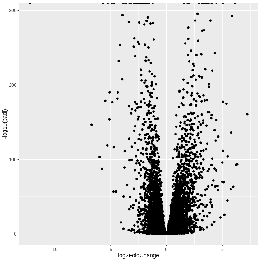 ../_images/DESeq2_04-deseq2-plots_11_1.png