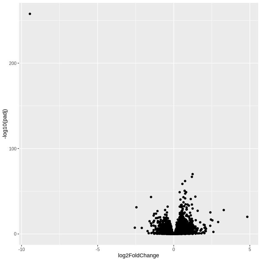 ../_images/DESeq2_04-deseq2-plots_12_1.png