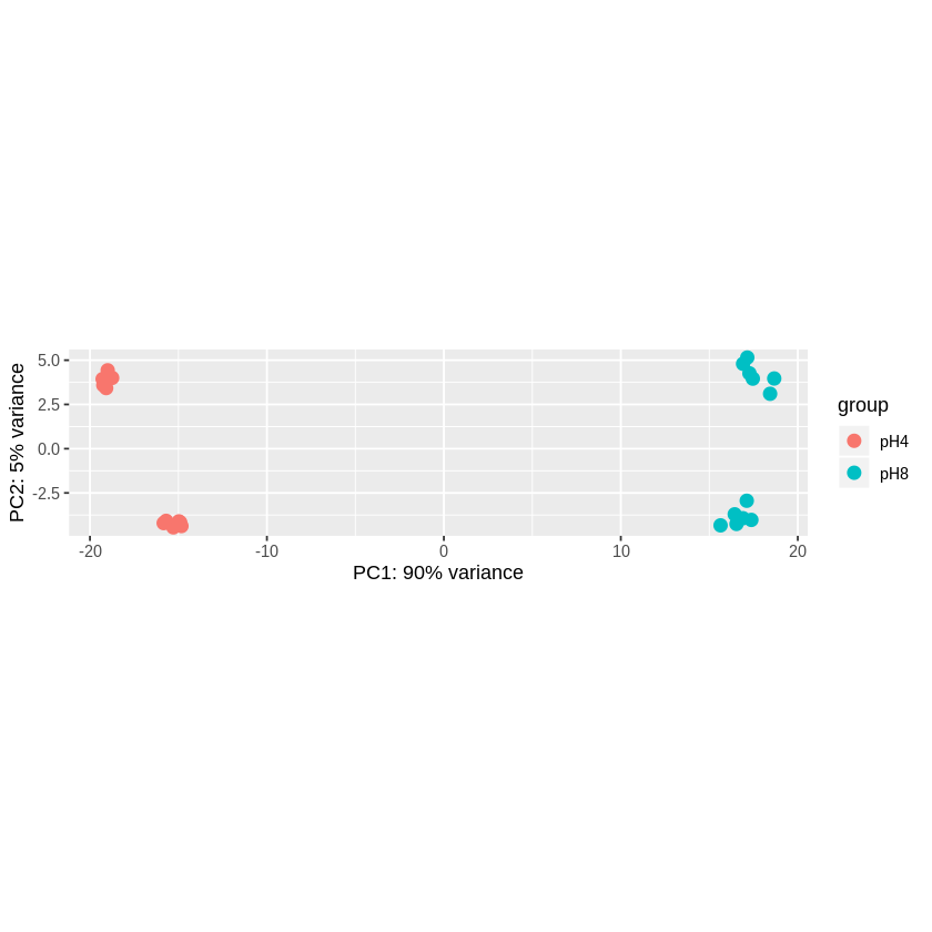 ../_images/DESeq2_04-deseq2-plots_19_0.png