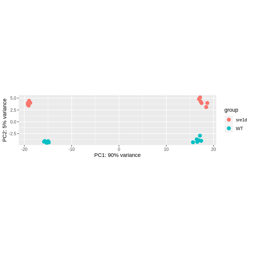 ../_images/DESeq2_04-deseq2-plots_20_0.png