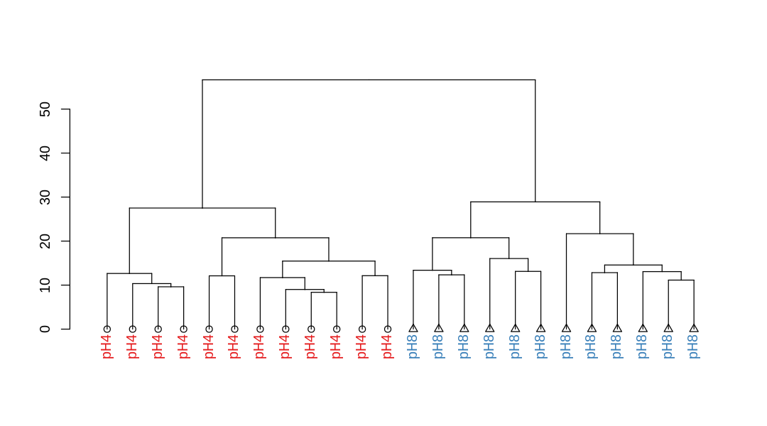 ../_images/DESeq2_04-deseq2-plots_29_0.png