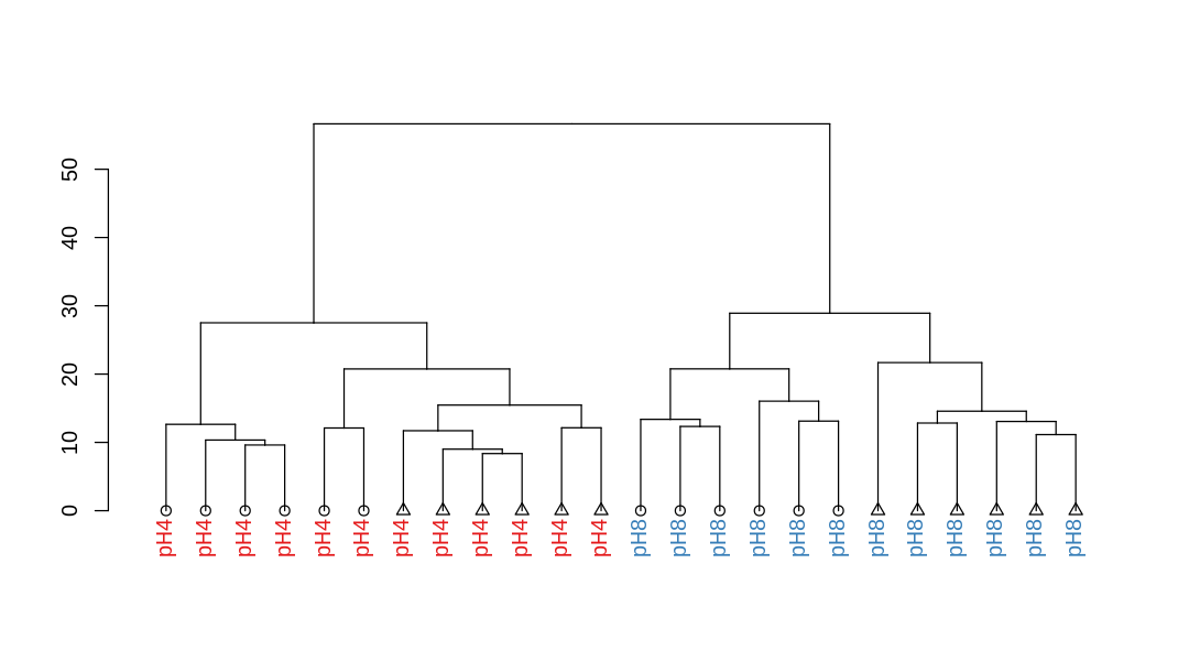 ../_images/DESeq2_04-deseq2-plots_30_0.png