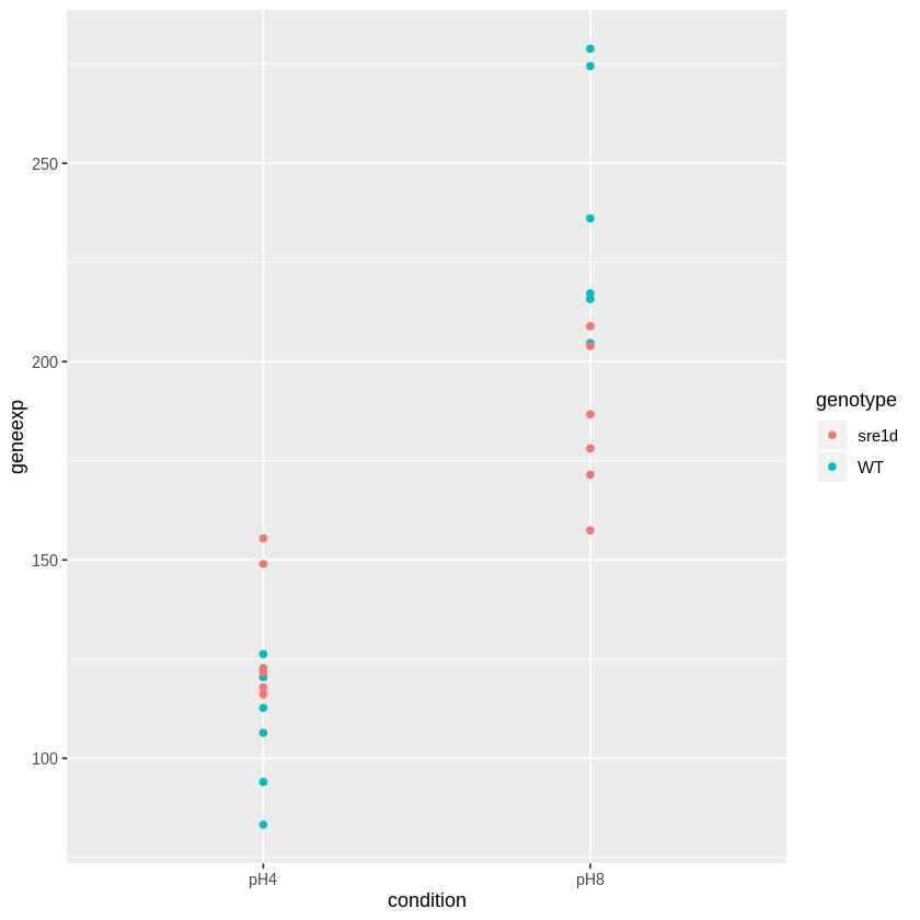 ../_images/DESeq2_04-deseq2-plots_7_0.png