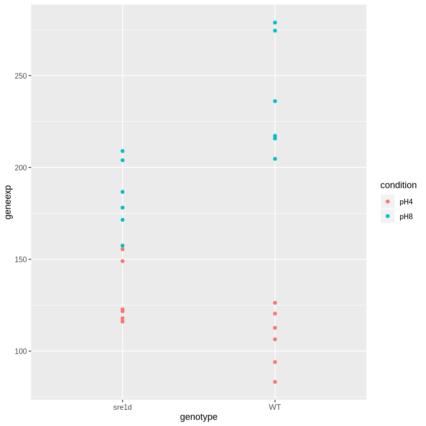 ../_images/DESeq2_04-deseq2-plots_8_0.png
