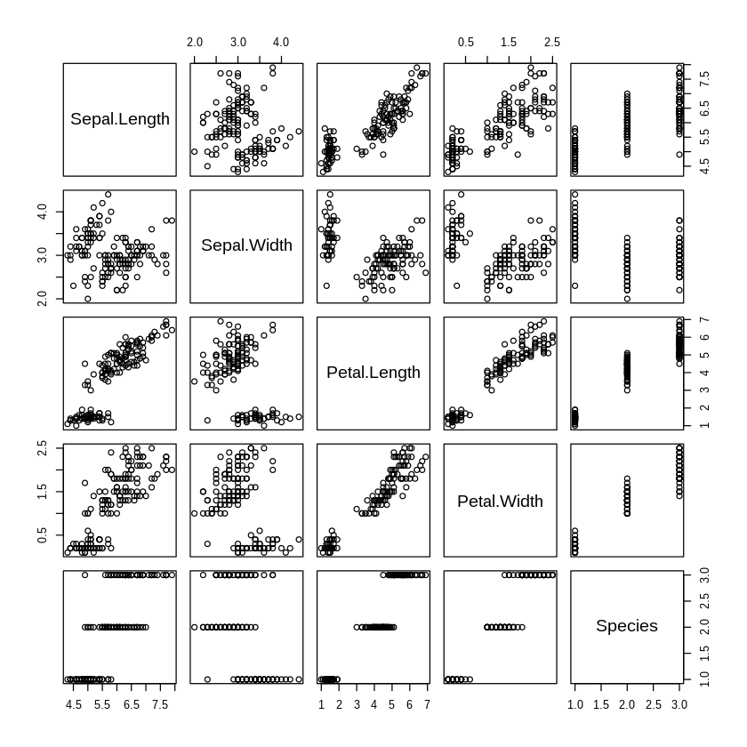 ../_images/cliburn_R04_Unsupervised_Learning_17_0.png