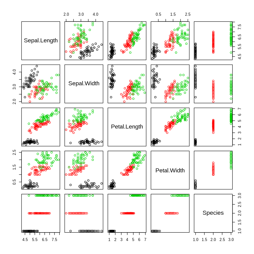 ../_images/cliburn_R04_Unsupervised_Learning_18_0.png