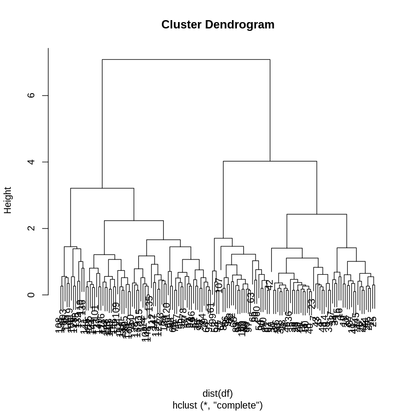 ../_images/cliburn_R04_Unsupervised_Learning_33_0.png