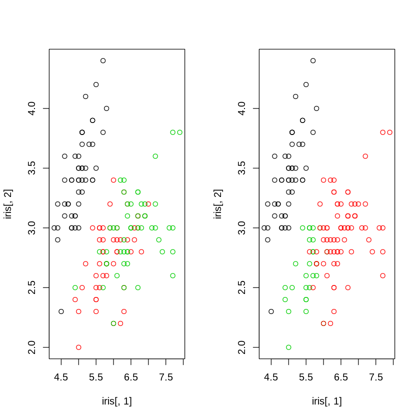 ../_images/cliburn_R04_Unsupervised_Learning_37_0.png