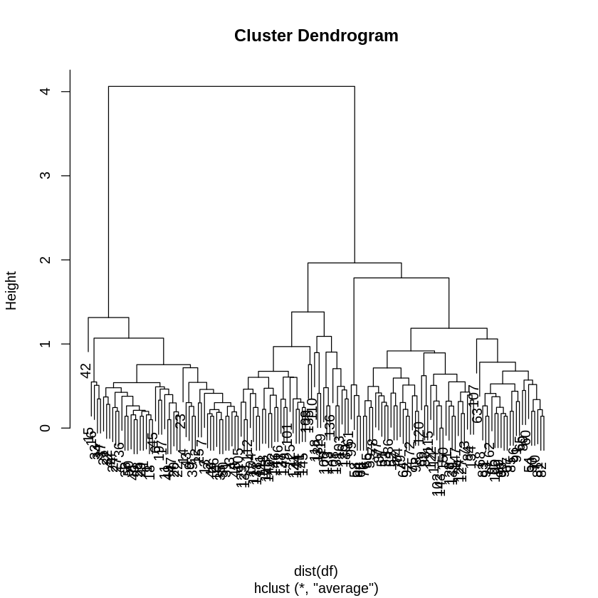../_images/cliburn_R04_Unsupervised_Learning_40_0.png
