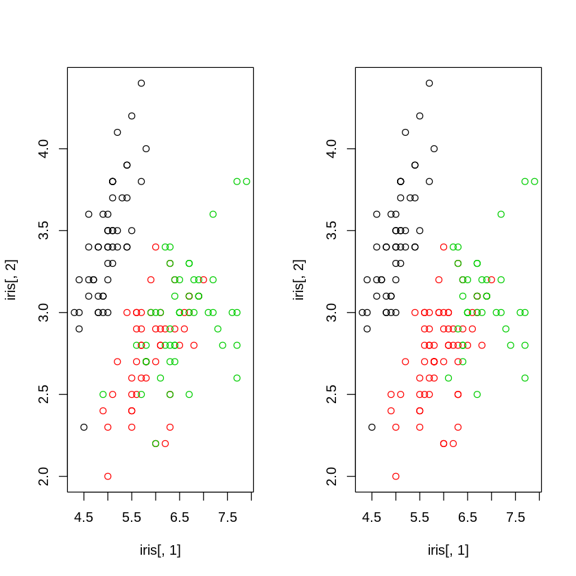 ../_images/cliburn_R04_Unsupervised_Learning_42_0.png