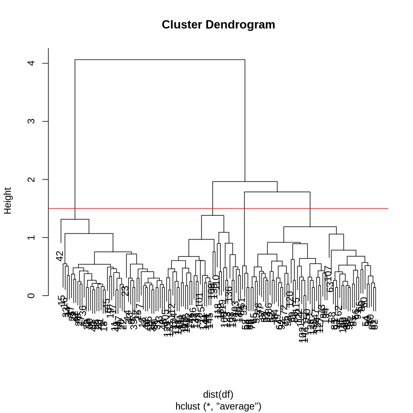 ../_images/cliburn_R04_Unsupervised_Learning_44_0.png
