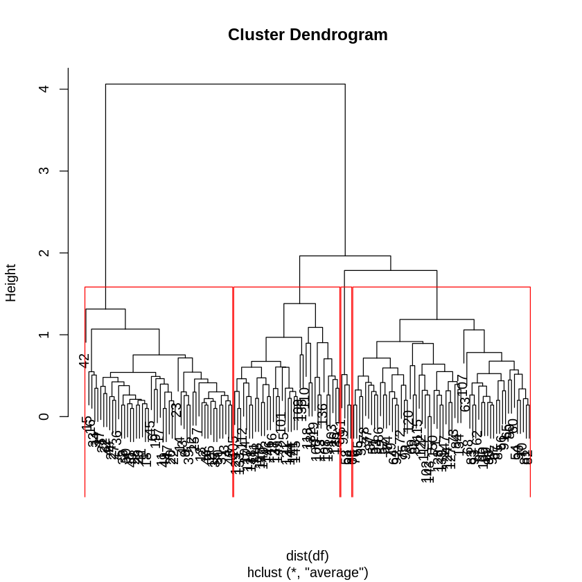 ../_images/cliburn_R04_Unsupervised_Learning_46_0.png