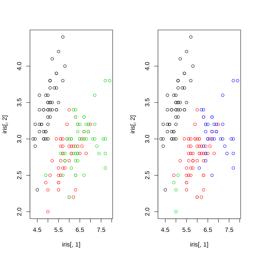 ../_images/cliburn_R04_Unsupervised_Learning_48_0.png