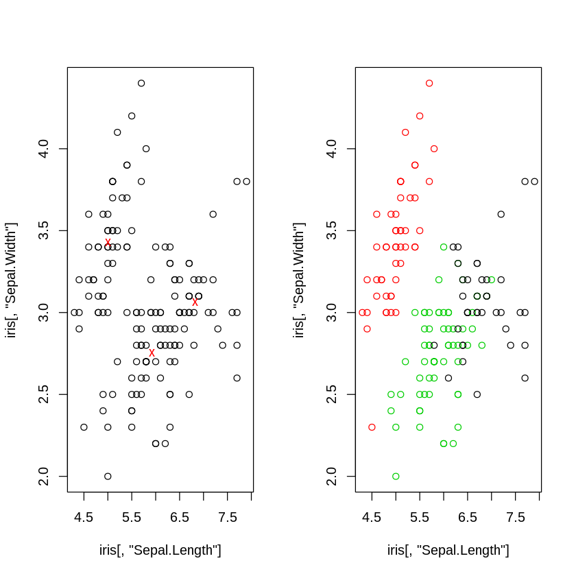 ../_images/cliburn_R04_Unsupervised_Learning_59_0.png
