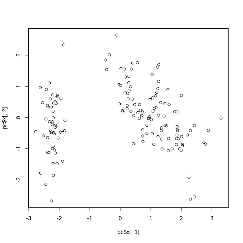 ../_images/cliburn_R04_Unsupervised_Learning_65_0.png