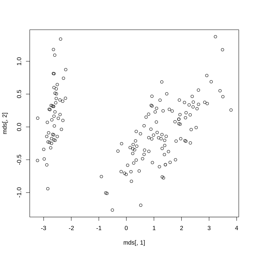 ../_images/cliburn_R04_Unsupervised_Learning_70_0.png