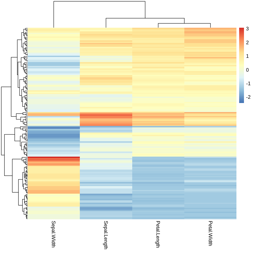 ../_images/cliburn_R04_Unsupervised_Learning_73_0.png