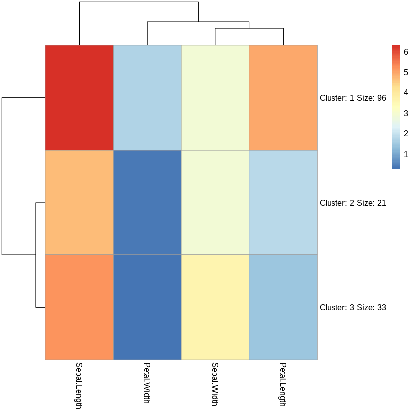 ../_images/cliburn_R04_Unsupervised_Learning_74_0.png