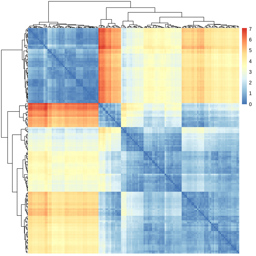 ../_images/cliburn_R04_Unsupervised_Learning_75_0.png