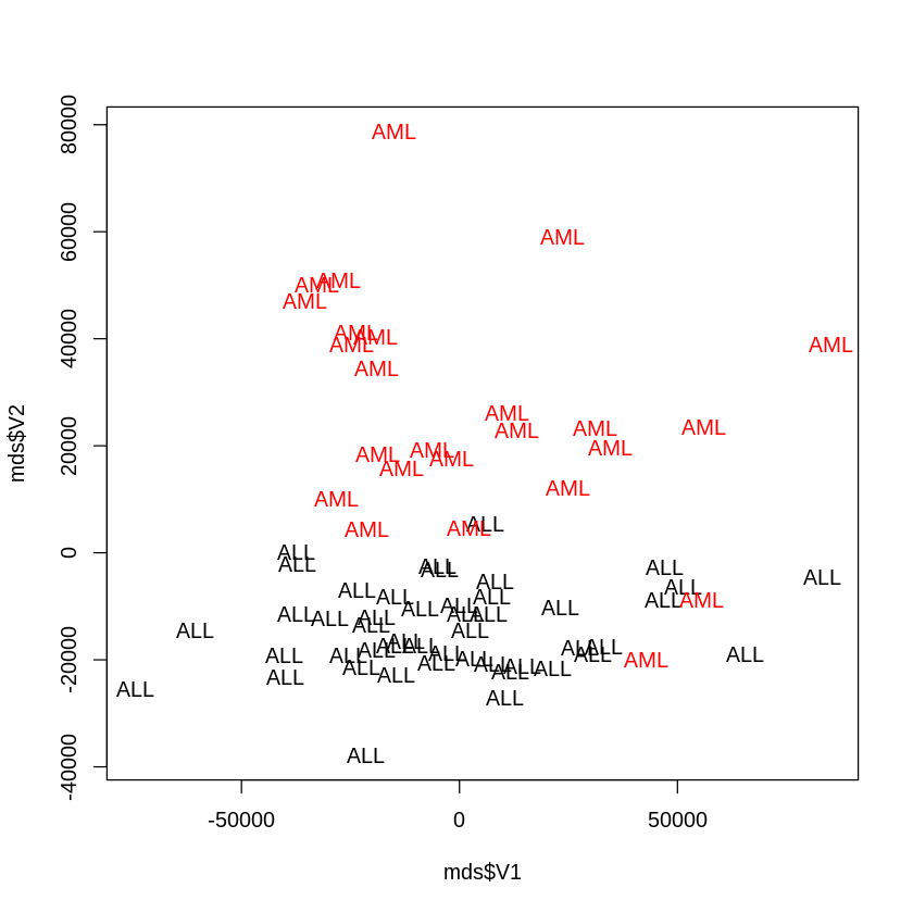 ../_images/cliburn_R05_Unsupervised_Learning_More_Examples_28_0.png