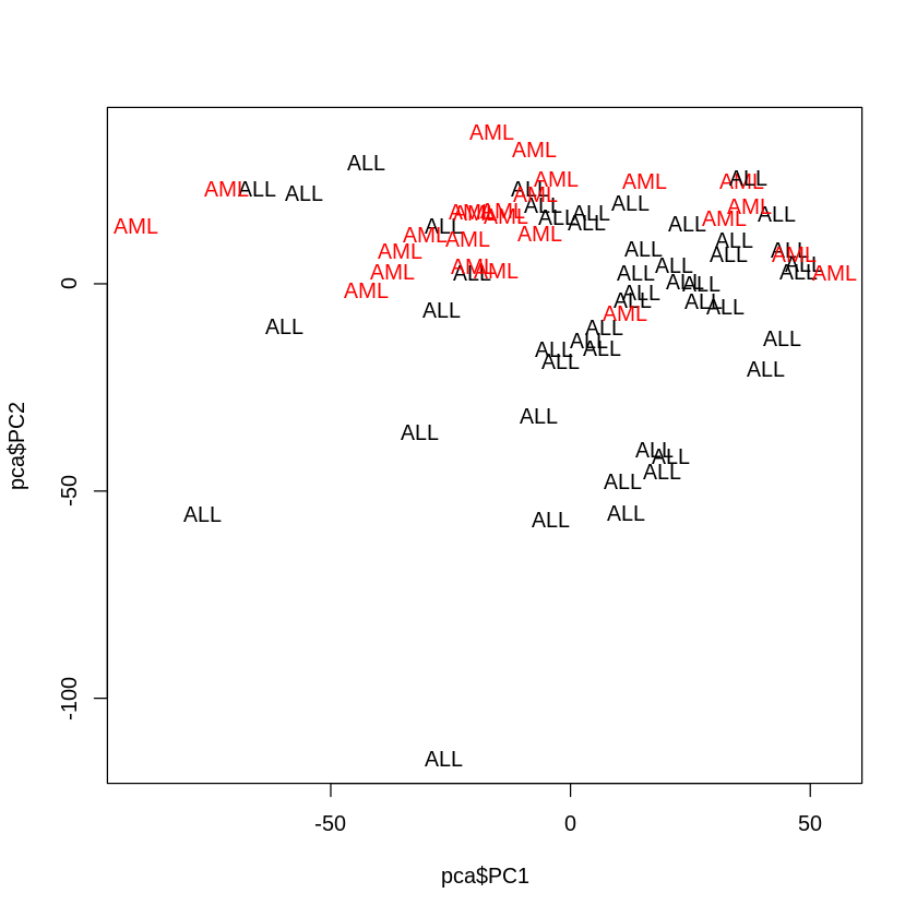 ../_images/cliburn_R05_Unsupervised_Learning_More_Examples_34_0.png