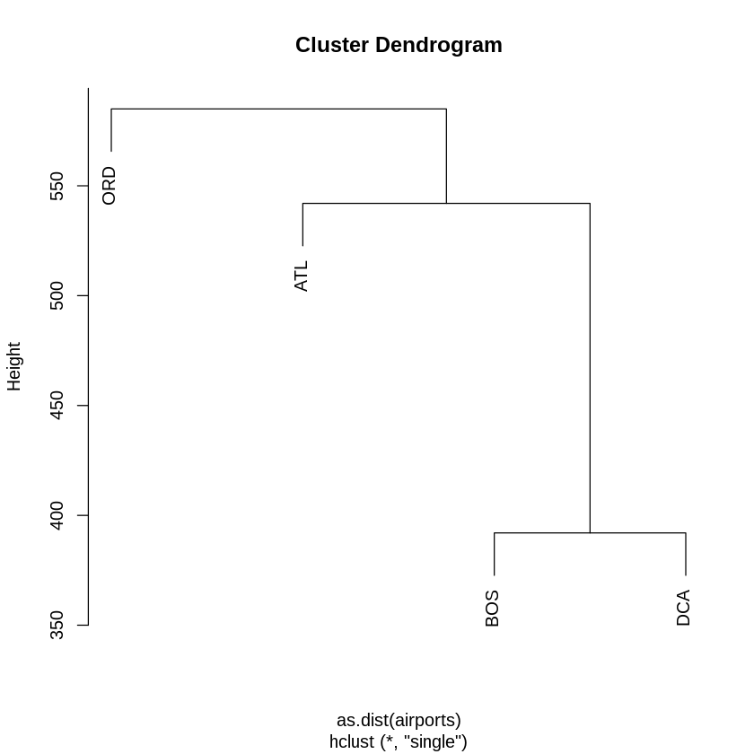 ../_images/cliburn_R05_Unsupervised_Learning_More_Examples_50_0.png