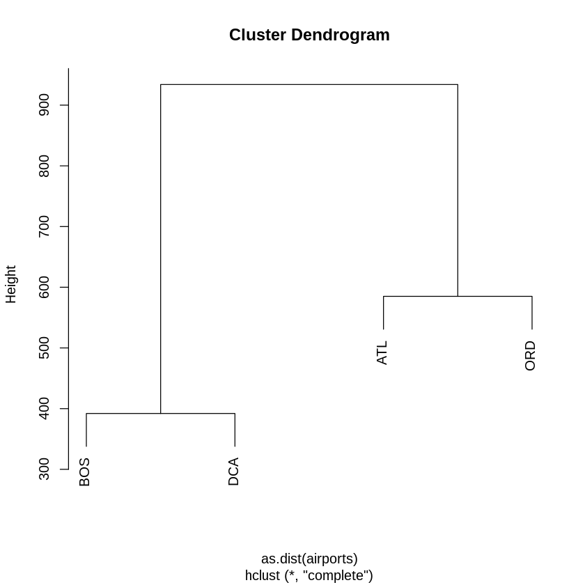 ../_images/cliburn_R05_Unsupervised_Learning_More_Examples_51_0.png