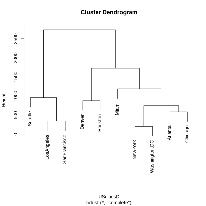 ../_images/cliburn_R05_Unsupervised_Learning_More_Examples_53_0.png