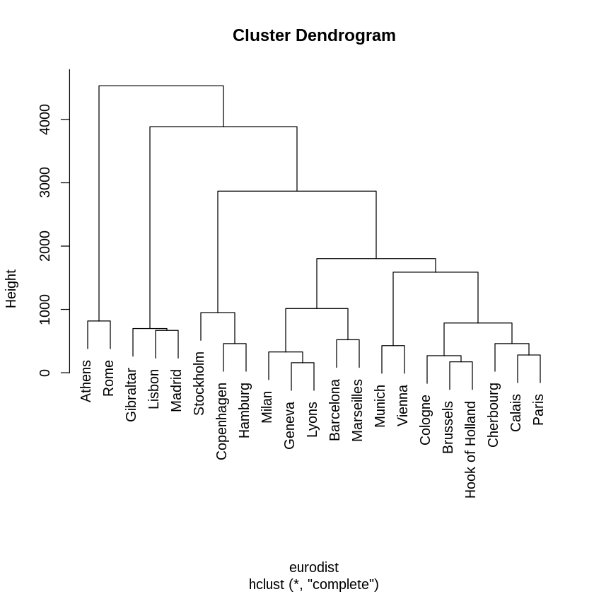 ../_images/cliburn_R05_Unsupervised_Learning_More_Examples_55_0.png