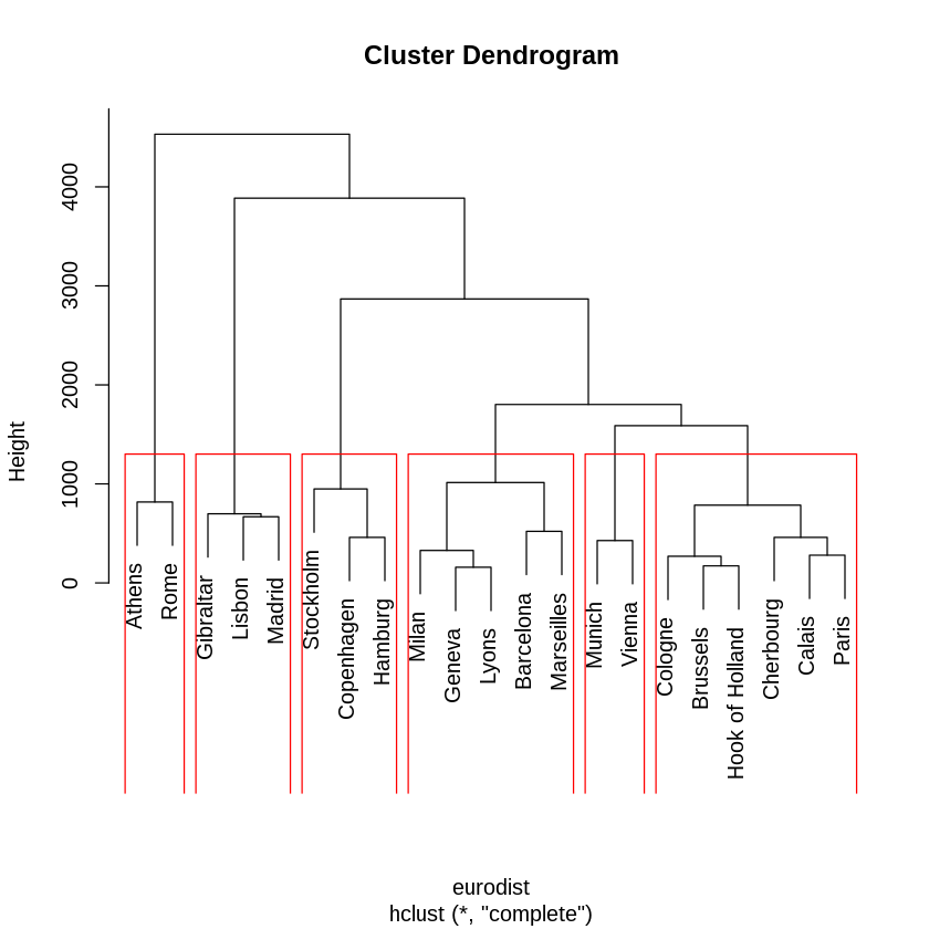../_images/cliburn_R05_Unsupervised_Learning_More_Examples_59_0.png