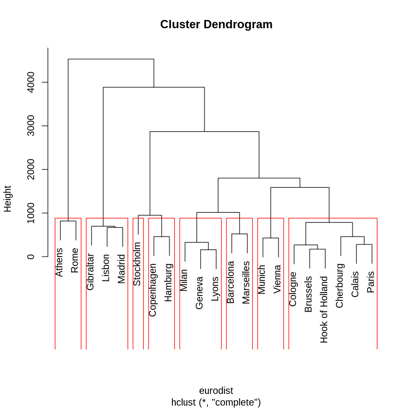 ../_images/cliburn_R05_Unsupervised_Learning_More_Examples_62_0.png
