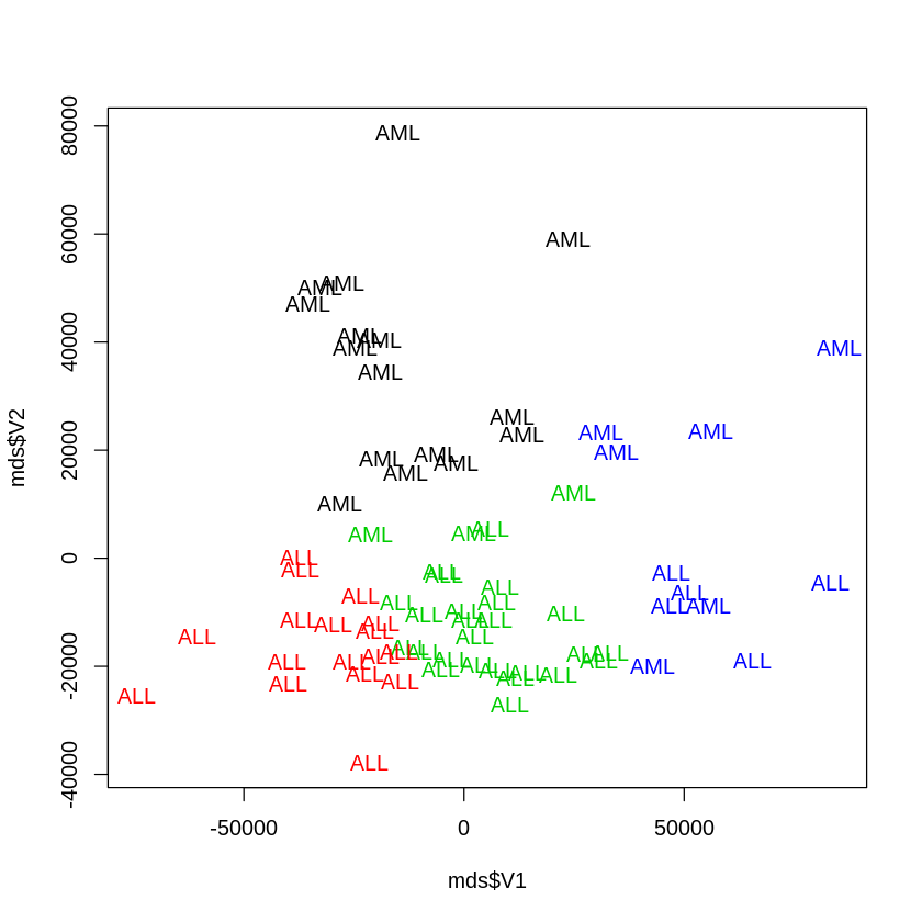 ../_images/cliburn_R05_Unsupervised_Learning_More_Examples_65_0.png