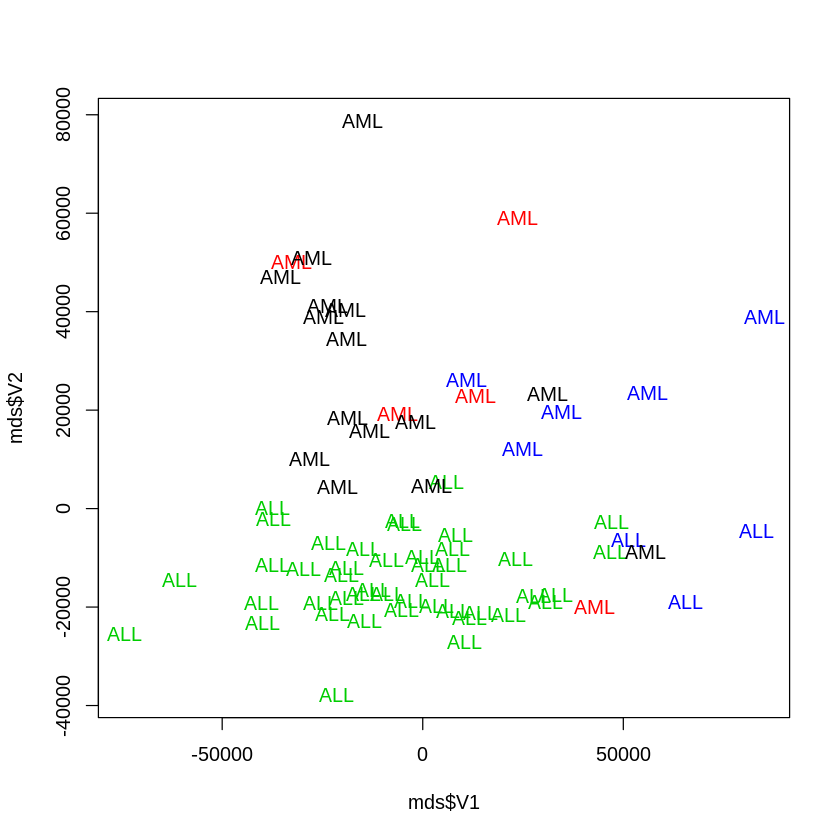 ../_images/cliburn_R05_Unsupervised_Learning_More_Examples_67_0.png