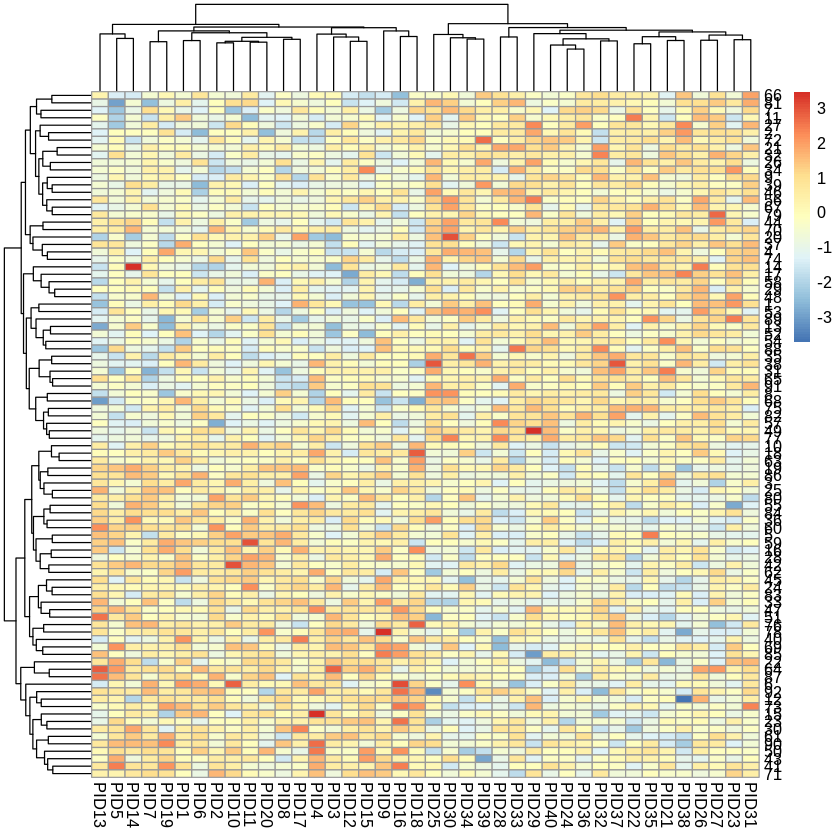 ../_images/cliburn_R05_Unsupervised_Learning_More_Examples_81_0.png