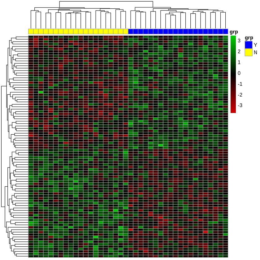 ../_images/cliburn_R05_Unsupervised_Learning_More_Examples_83_0.png