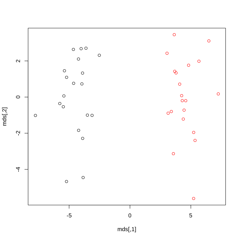 ../_images/cliburn_R05_Unsupervised_Learning_More_Examples_85_0.png