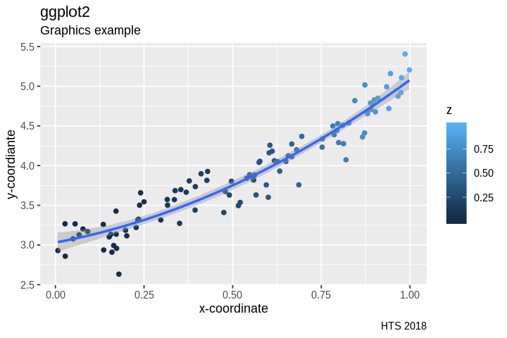 ../_images/cliburn_R08_Graphics_ggplot2_10_0.png