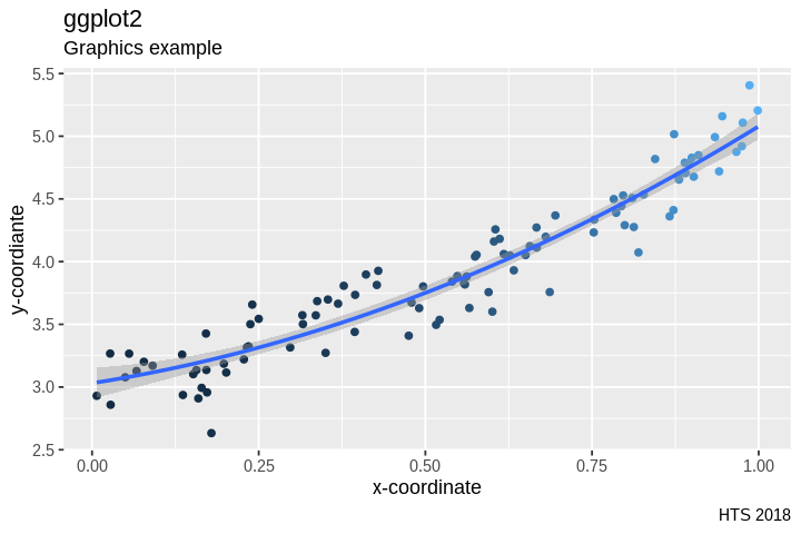 ../_images/cliburn_R08_Graphics_ggplot2_11_0.png
