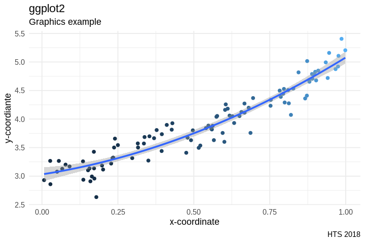../_images/cliburn_R08_Graphics_ggplot2_14_0.png