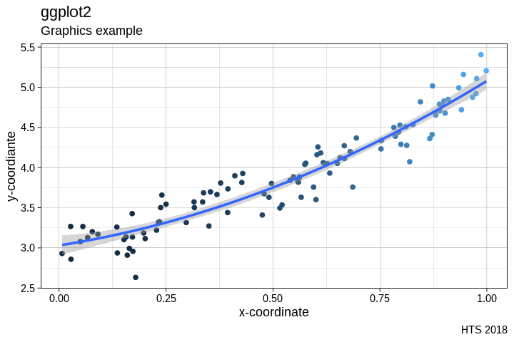 ../_images/cliburn_R08_Graphics_ggplot2_15_0.png