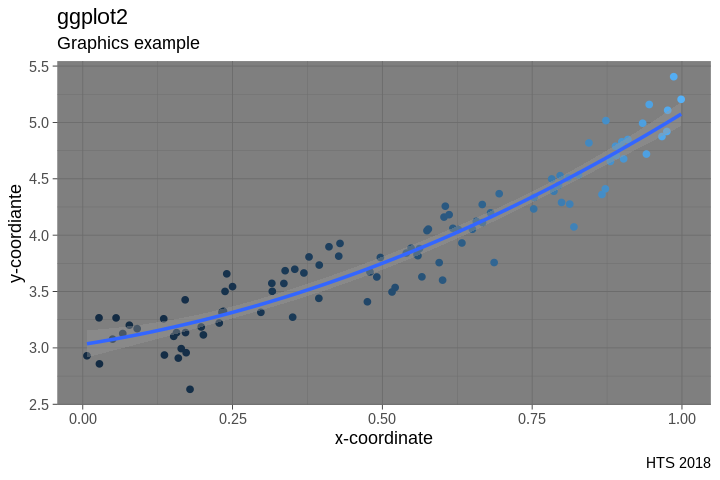 ../_images/cliburn_R08_Graphics_ggplot2_16_0.png