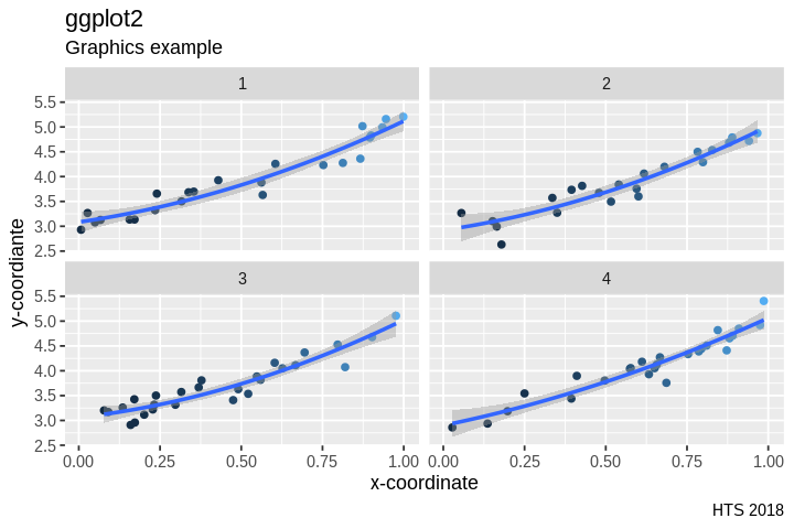 ../_images/cliburn_R08_Graphics_ggplot2_18_0.png