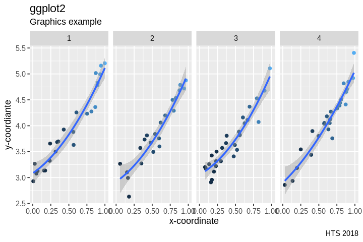 ../_images/cliburn_R08_Graphics_ggplot2_19_0.png