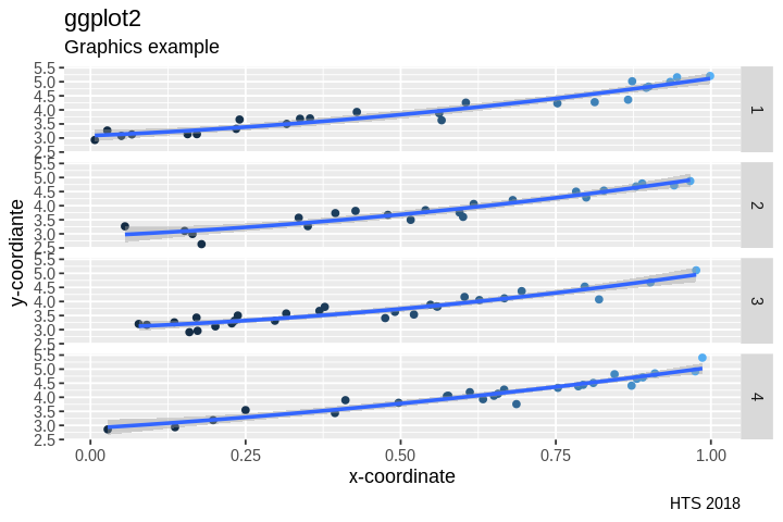 ../_images/cliburn_R08_Graphics_ggplot2_20_0.png