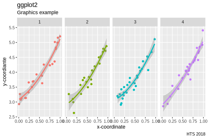 ../_images/cliburn_R08_Graphics_ggplot2_24_0.png