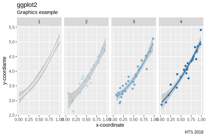 ../_images/cliburn_R08_Graphics_ggplot2_25_0.png