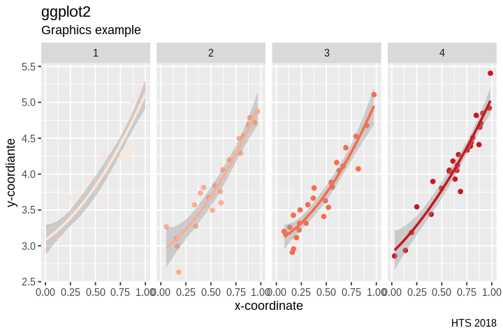 ../_images/cliburn_R08_Graphics_ggplot2_26_0.png
