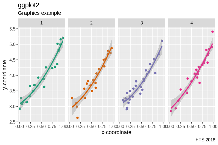 ../_images/cliburn_R08_Graphics_ggplot2_27_0.png