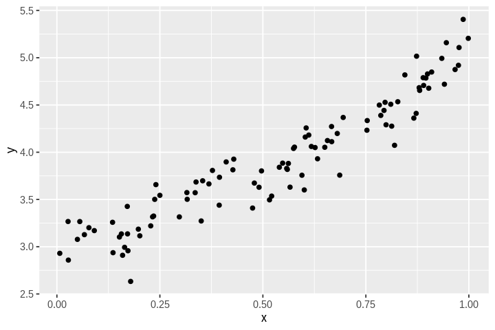 ../_images/cliburn_R08_Graphics_ggplot2_35_0.png