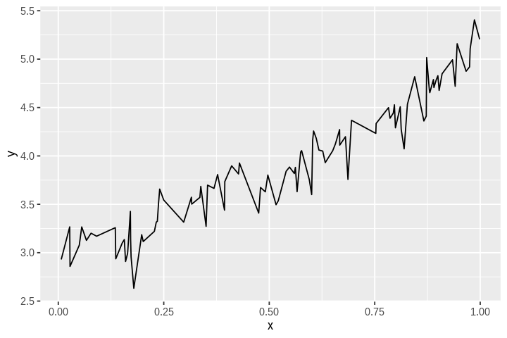 ../_images/cliburn_R08_Graphics_ggplot2_36_0.png